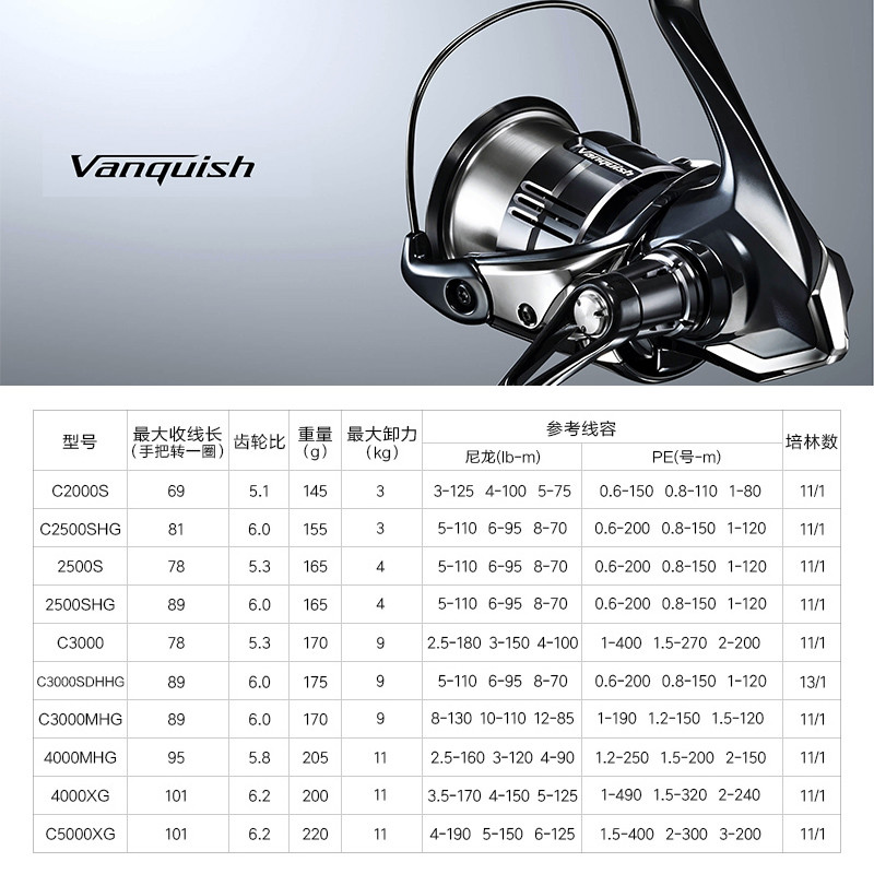 Shimano 23 Vanquish Origin Fis - огляд і ціна Daiwa Reel Fuego