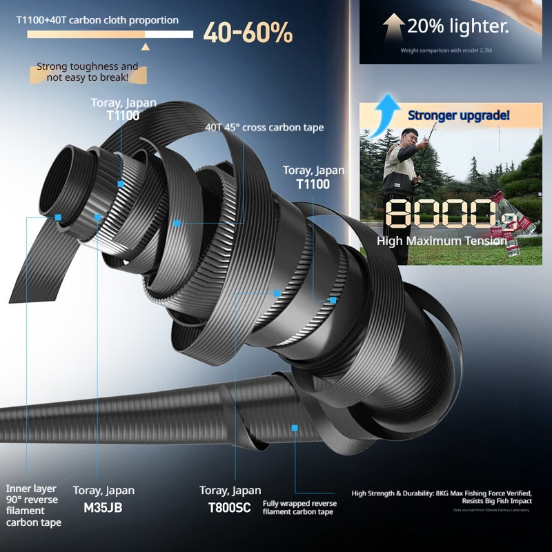 HASIDA  Wave Cutter Super Long - огляд і ціна Kastking Reel Zephyr