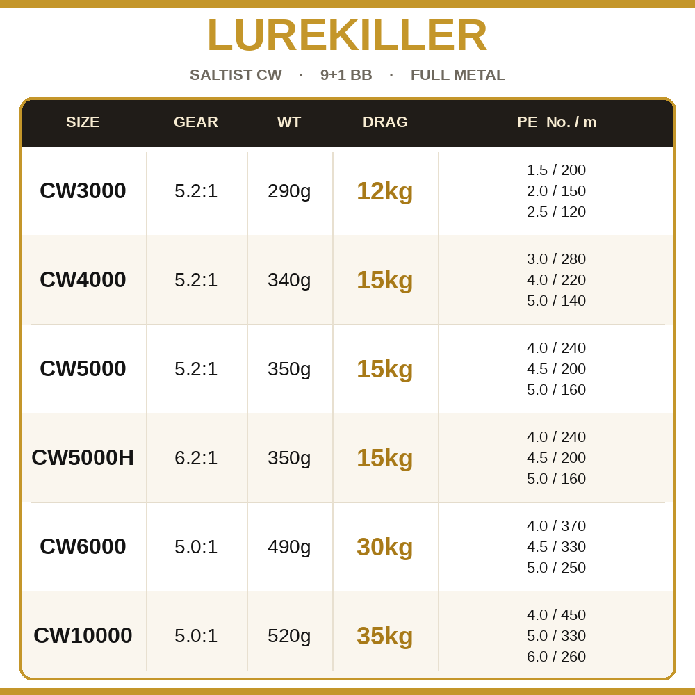Lurekiller Saltist CW Full Met - огляд і ціна Penn Reel Fierce